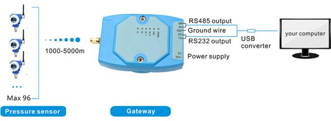 RPT243 Sensor de pressão sem fio de baixo consumo LCD 1
