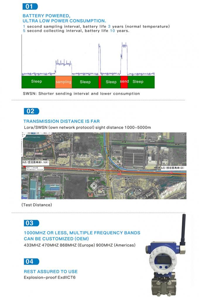RPT244 Transmissor de pressão diferencial sem fio GPRS / Lora 1