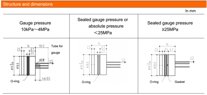 19 mm SS316L Material Revestido de ouro Gas de água Combustível Sensor de pressão de silício piezoresistivo 1