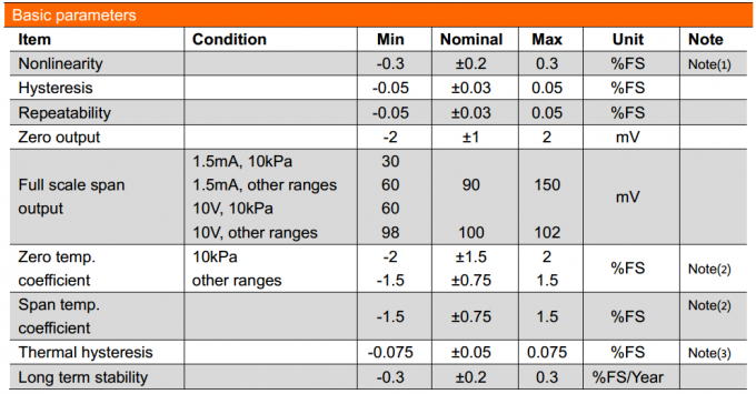 19 mm SS316L Material Revestido de ouro Gas de água Combustível Sensor de pressão de silício piezoresistivo 0