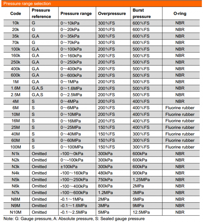 19 mm SS316L Material Revestido de ouro Gas de água Combustível Sensor de pressão de silício piezoresistivo 3