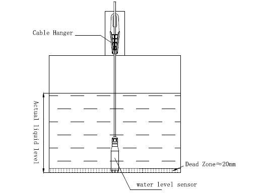Sistema de monitorização de detector de medidor de nível de água personalizado Controlador de bomba submersível Indicador de sensor automático 9